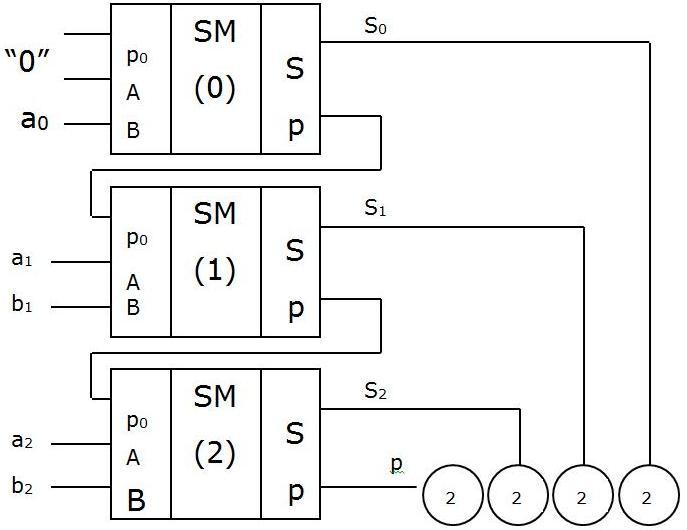 Lr4 Pobudova Shemi Dvijkovogo Sumatora Ta Vidnimacha Arifmetichni Diyi Nad Dvijkovimi Chislami Cifrovaya Laboratoriya Fpga Dsp